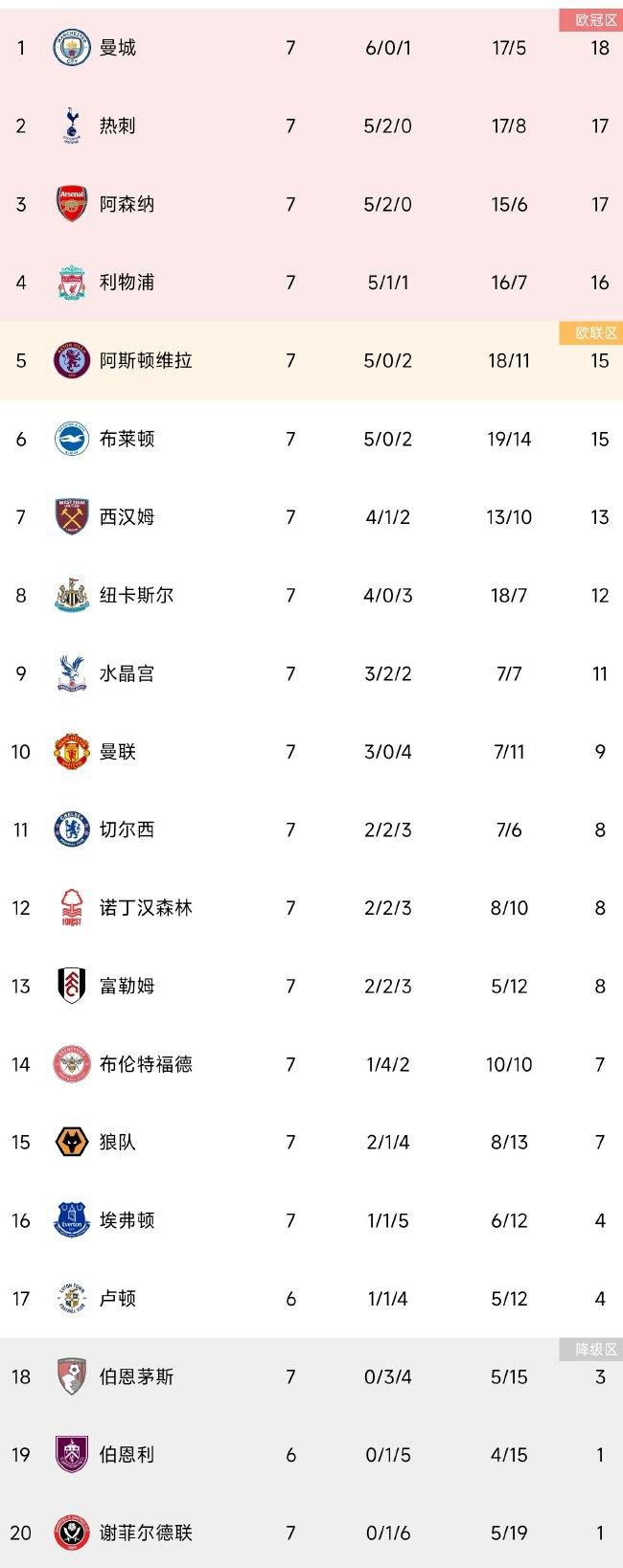 04:00西甲 巴塞罗那 VS 马德里竞技 同分对决，两大豪门谁能拿下重要三分？！